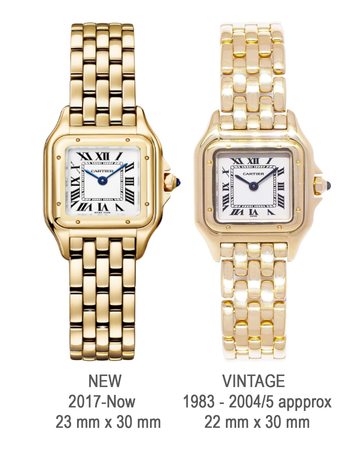 Emblematic design, historical depth, and contemporary allure, Cartier Panthère 5